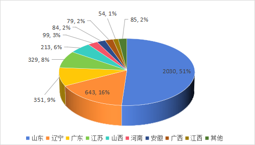 2025年一季度家禽细菌性疾病流行病学分析报告